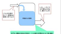 お客様の流出を防ぐ 蛇口を閉める 飲食店のコンサルティングなら株式会社staydream 人柄で選ばれています